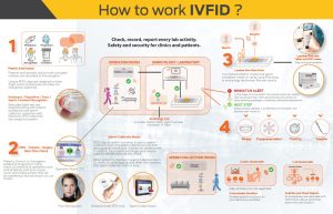 IVFID Witness System